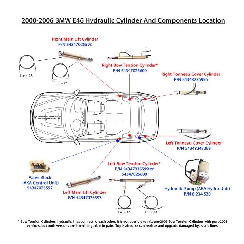 2000-06 BMW 3-Series Top Hydraulic Line #23 or #24 Repair Kit  P/N 54347025598